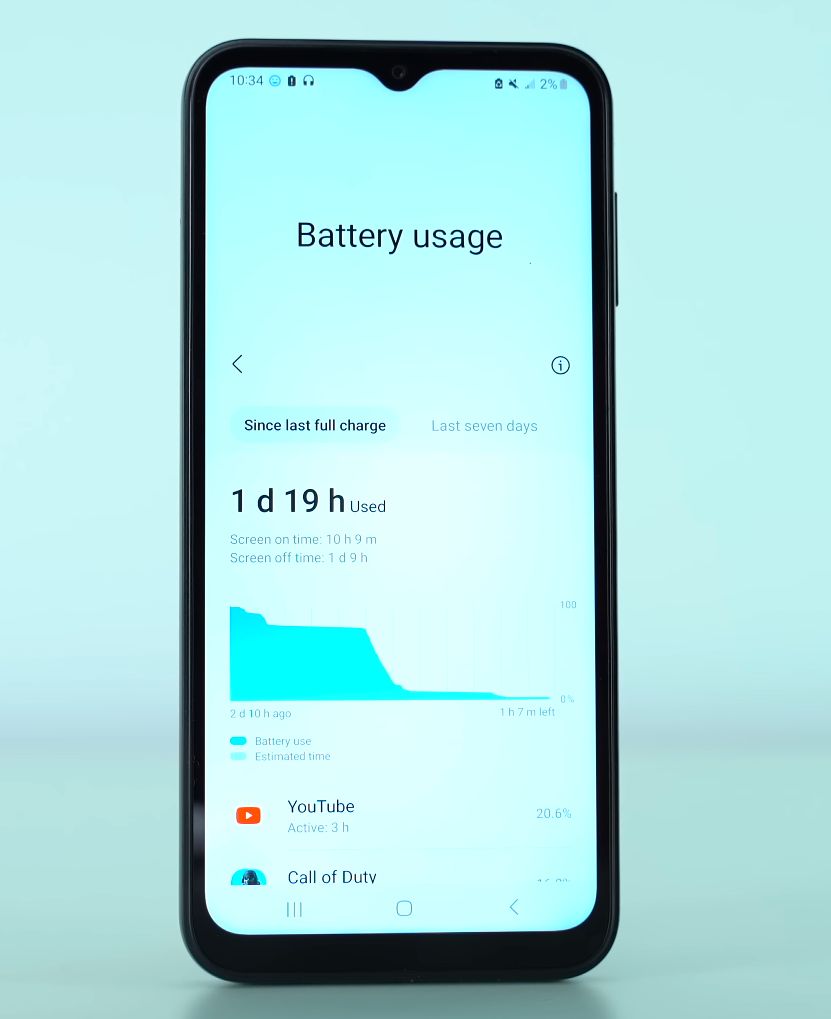Šta trebate razmotriti prilikom kupovine novog Samsung Galaxy pametnog telefona! Samsung Galaxy A14 5G baterija