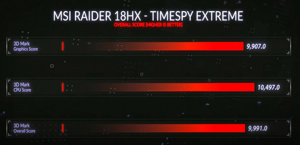 Recenzija MSI Raider 18 HX: Impresivan i moćan! Recenzija MSI Raider 18 HX: Impresivan i moćan!