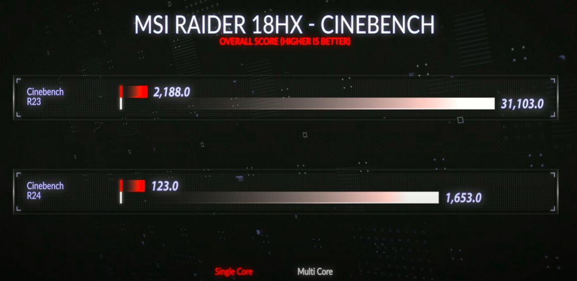 Recenzija MSI Raider 18 HX: Impresivan i moćan! Recenzija MSI Raider 18 HX: Impresivan i moćan!