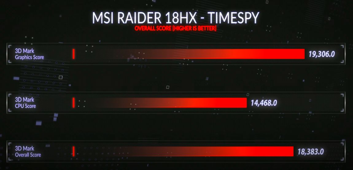 Recenzija MSI Raider 18 HX: Impresivan i moćan! Recenzija MSI Raider 18 HX: Impresivan i moćan!