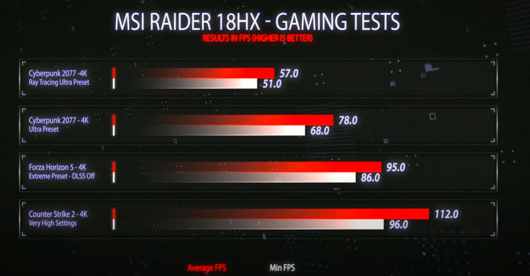 Recenzija MSI Raider 18 HX: Impresivan i moćan! Recenzija MSI Raider 18 HX: Impresivan i moćan!